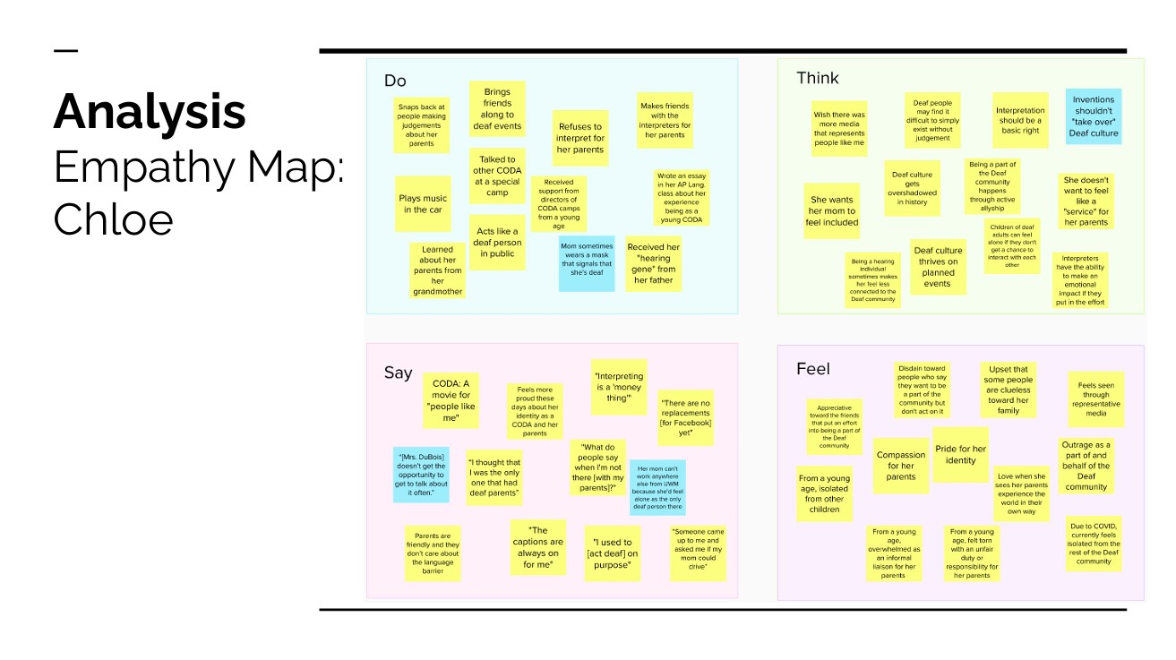 Empathy Map