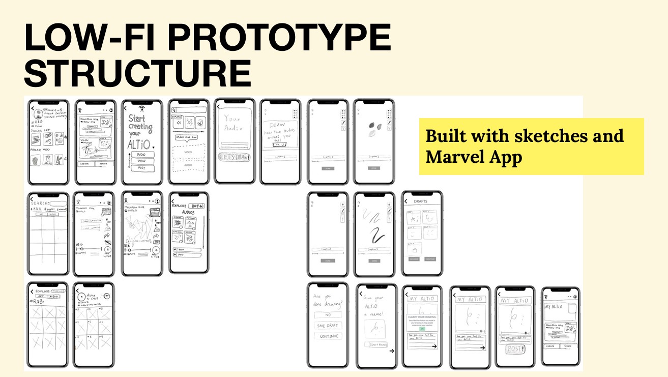 Low fidelity prototype made with Marvel