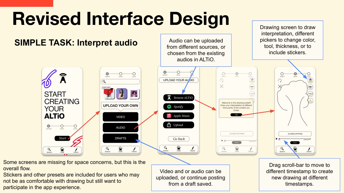 Medium fidelity prototype made with Figma